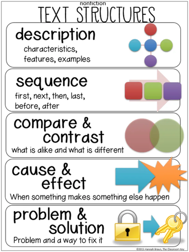 types-of-text-structures